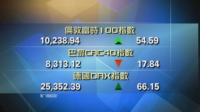 歐洲主要股市個別發展