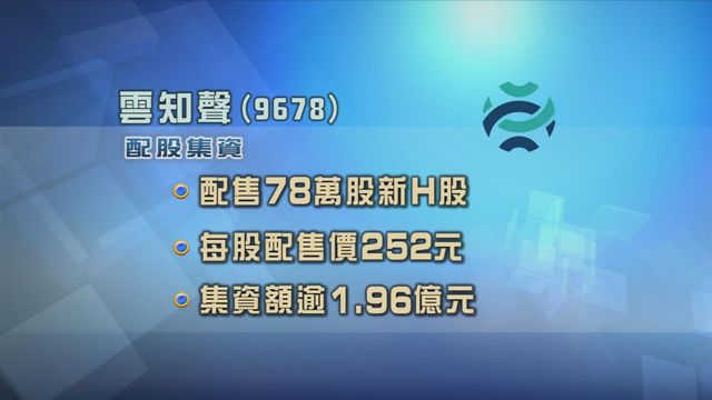 雲知聲配股集資近兩億元　每股配售價252元較上日收市折讓16%