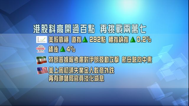 港股高開逾百點　料再挑戰兩萬七關口｜開市焦點‧一圖看清