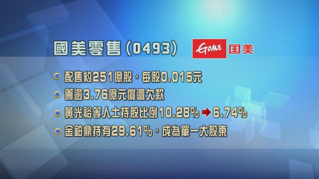 國美零售配股　集資逾3.7億償還債務