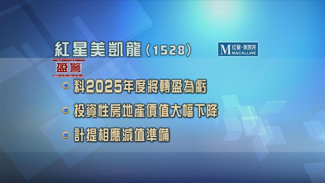紅星美凱龍發盈警　料上年度將轉盈為虧
