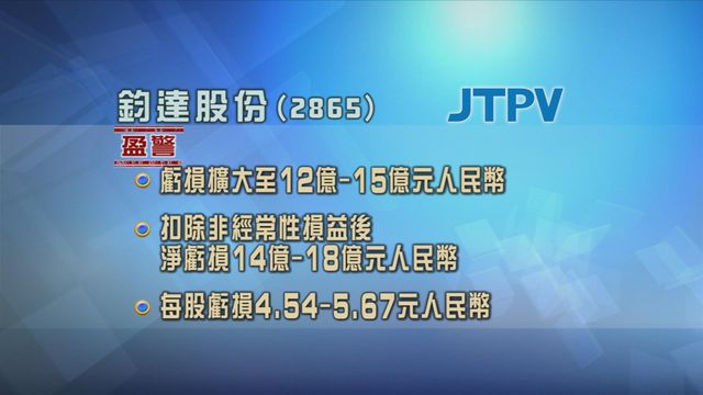 鈞達股份發盈警　料去年度虧損擴大最少一倍以上