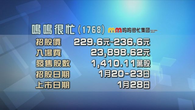 鳴鳴很忙今起招股　入場費約逾2.3萬元