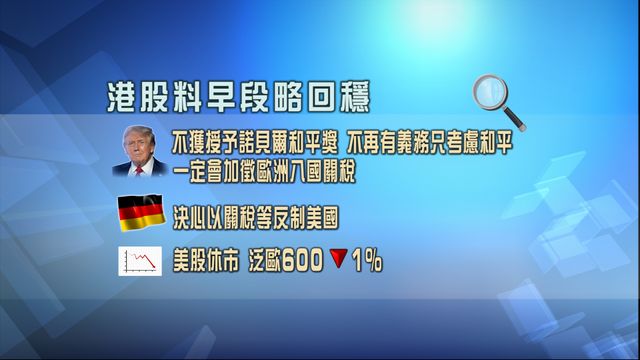 開市焦點‧一圖看清｜港股料早段略回穩　泛歐600指數跌1%