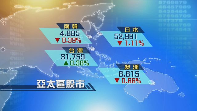 亞太區股市普遍調整　日本股市連跌四日失守53000點關口