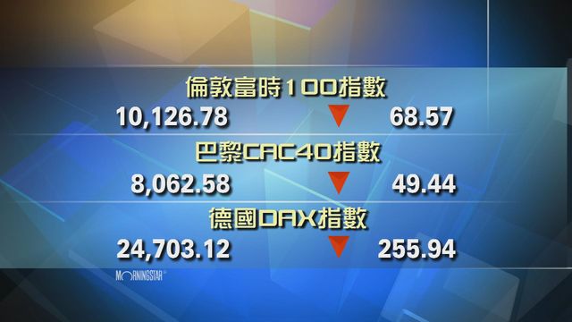 歐洲主要股市下跌