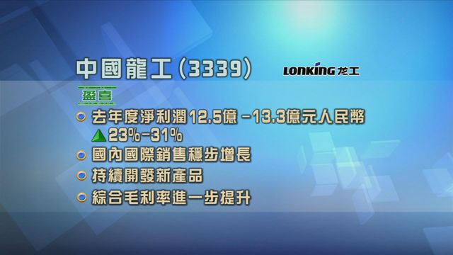 中國龍工發盈喜