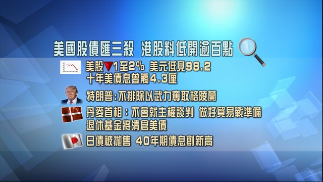 美匯美債同受壓　特朗普言論掀市場波動　恒指料低開逾百點｜開市焦點‧一圖看清
