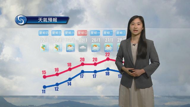 Cold Weather Warning in Effect