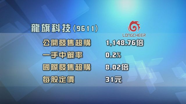 龍旗科技招股獲逾1000倍超額認購