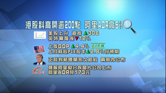 開市焦點．一圖看清｜港股料高開逾200點　阿里ADR急升逾5%