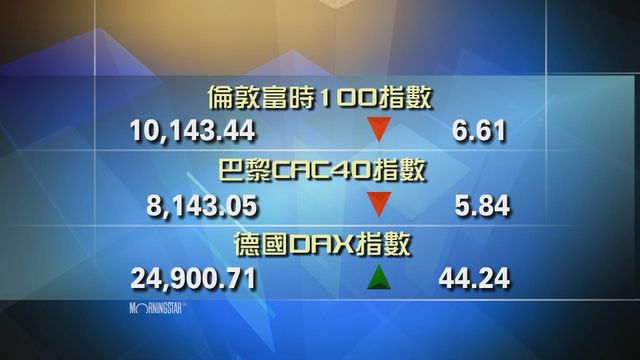 歐洲主要股市個別發展