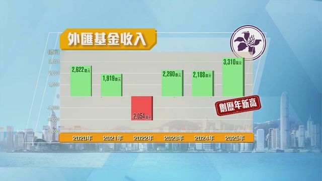 無綫新聞 TVB News
