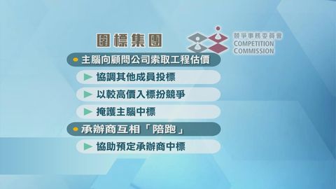 大廈維修工程圍標｜湯家驊建議將圍標刑事化　議員提醒市民謹慎審批工程合約