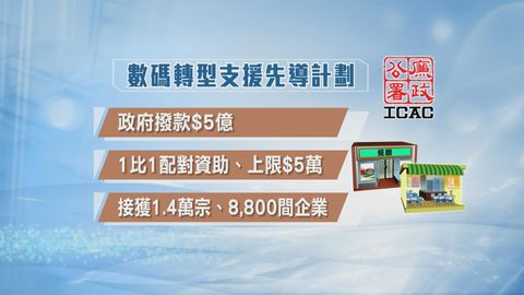 有議員指政府需審視現行資助計劃審批程序　創科局：已作出指示提升機制