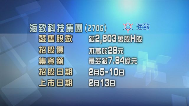 海致科技集團今起招股　入場費約5656元