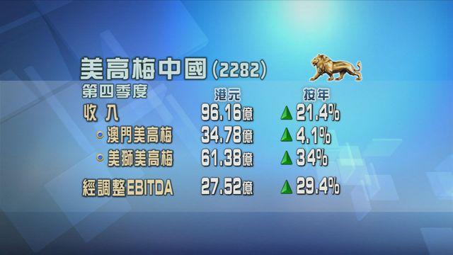 美高梅中國第四季收入按年增長逾兩成一