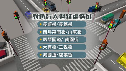 運物局今年將15個路口改為對角行人過路處　議員倡加快選取更多合適點應用