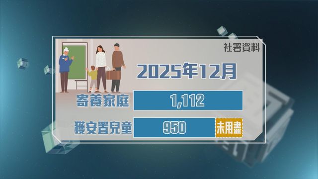 時事多面睇｜強制舉報虐兒條例生效　寄養兒童服務需求增加