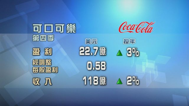 可口可樂上季收入稍遜市場預期
