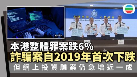 本港去年錄逾4.3萬宗詐騙案按年跌2.9%　網上投資騙案急增近一成