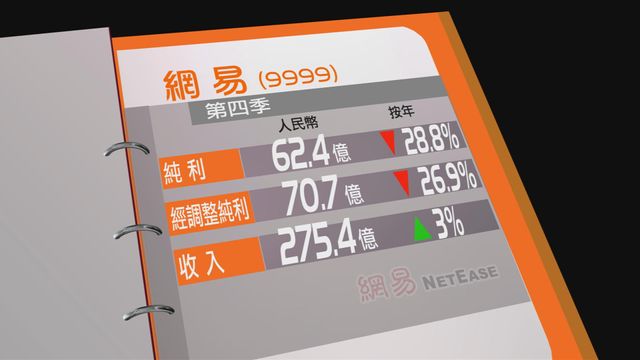 網易上季收入稍遜預期