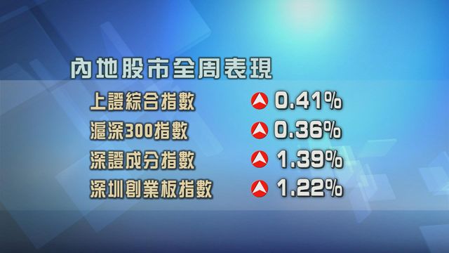 內地四大指數全周均錄升幅