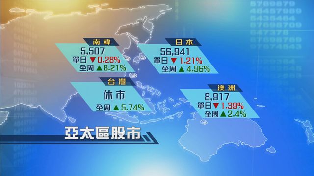 亞太區主要股市走勢偏軟　日股連跌第二日曾跌近千點