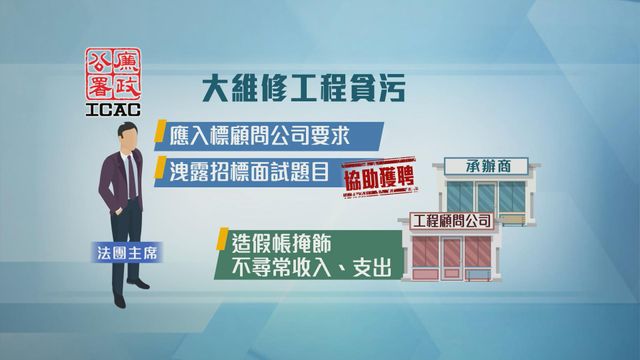無綫新聞 TVB News