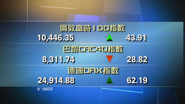 歐洲主要股市個別發展