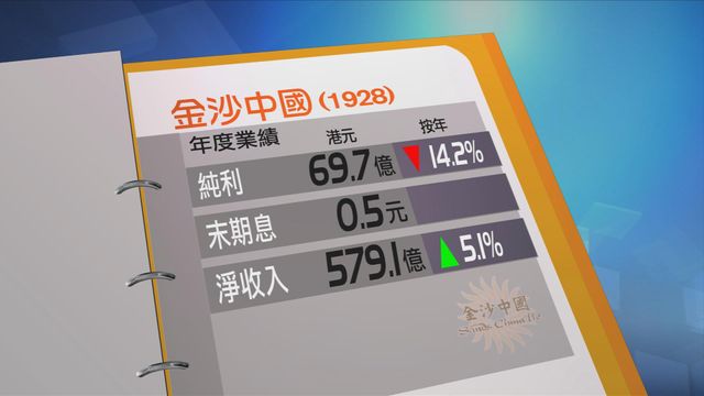 金沙中國上年度業績按年少賺一成四