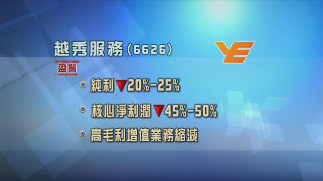 越秀服務發盈警　預期上年度純利將按年減少最多兩成半