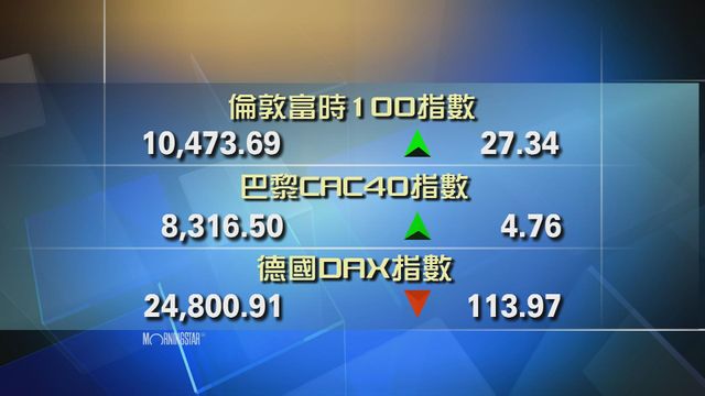 歐洲主要股市個別發展