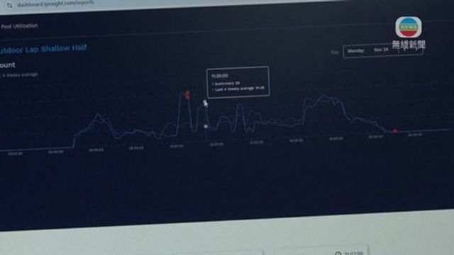 無綫新聞 TVB News