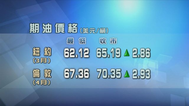 原油期貨價格升逾4%