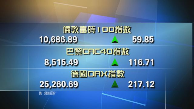 歐洲主要股市上升