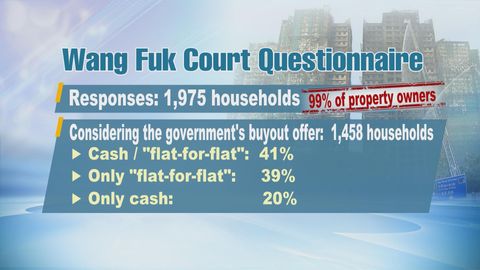 Government finalises plan to purchase Wang Fuk Court damaged buildings