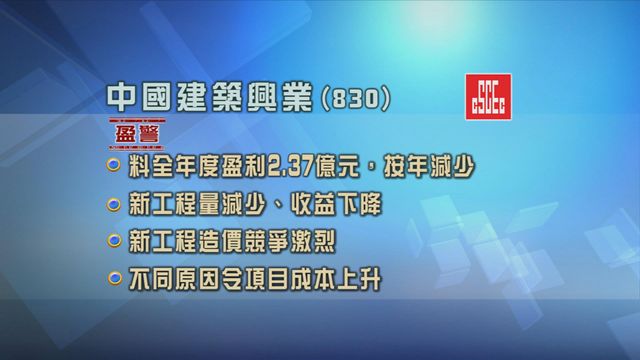 中國建築興業發盈警