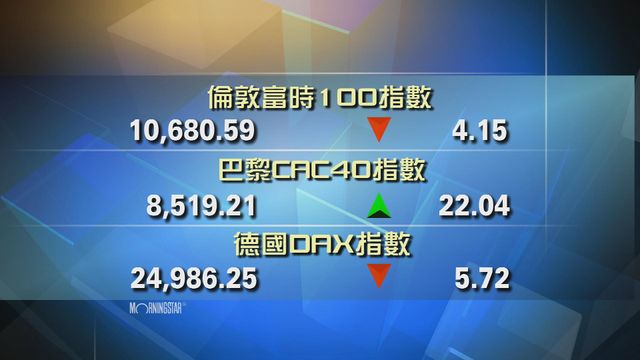 歐洲主要股市個別發展