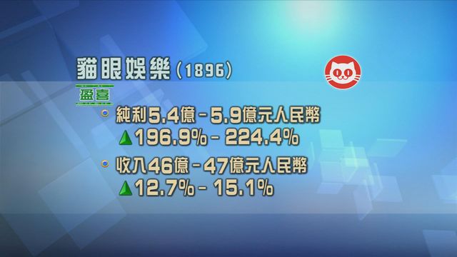 貓眼娛樂發盈喜