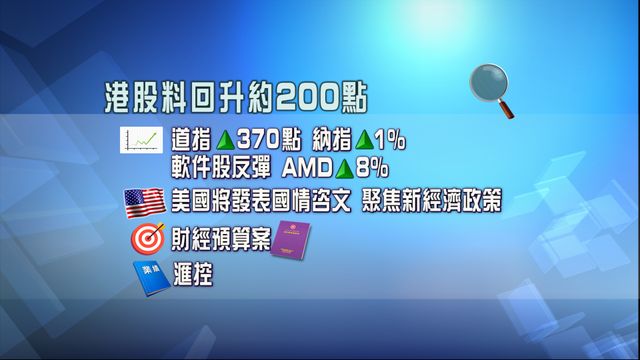 開市焦點．一圖看清｜港股料高開近200點　市場關注預算案及滙控業績