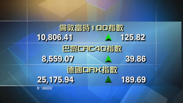 歐洲主要股市上升