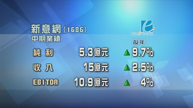 新意網半年多賺近一成