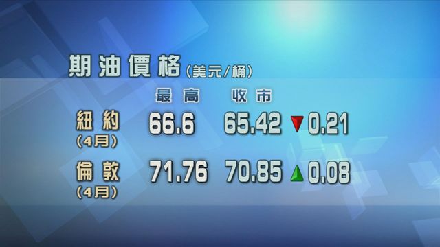 原油期貨價格變動不大