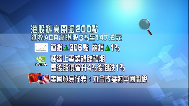 開市焦點.一圖看清|港股料高開逾200點 滙控ADR顯著造好 開市焦點.一圖看清|港股料高開逾200點 滙控ADR顯著造好