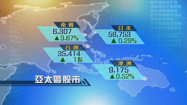 亞太區主要股市繼續造好　日股曾突破59000點關口創新高