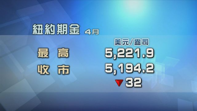 現貨金價升至5200美元一盎司水平