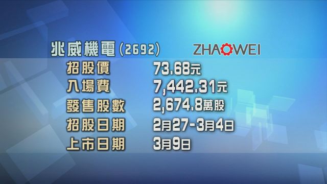 兆威機電今起招股　入場費約7443元