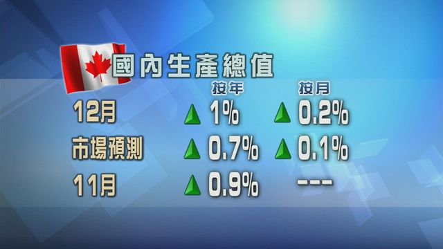 加拿大經濟表現勝預期