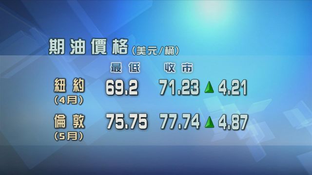 原油期貨價格延續升勢 原油期貨價格延續升勢